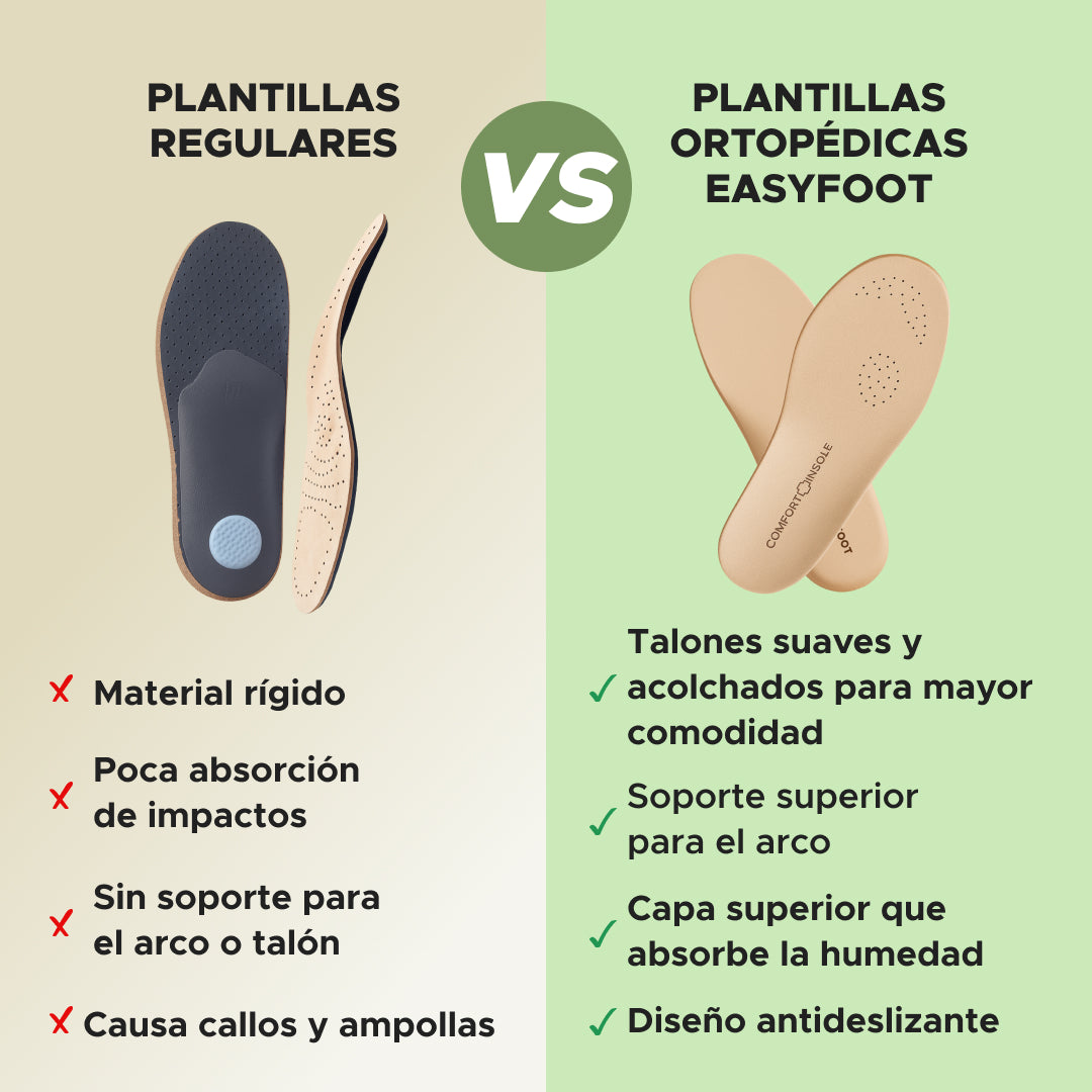 Plantilla Alivio y Comfort